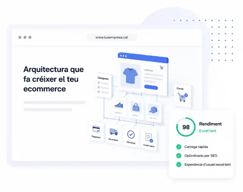 Arquitectura d'una botiga online amb categories, productes, carret i procés de compra
