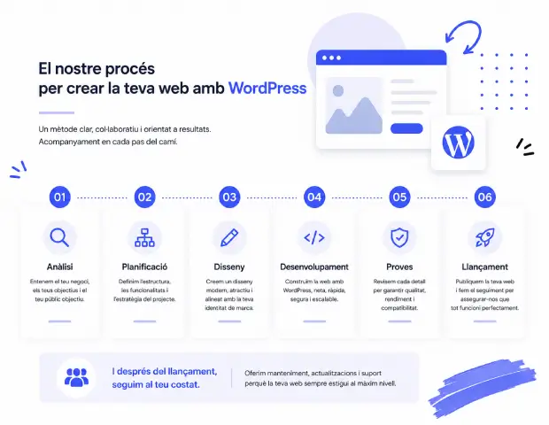Procés de disseny i desenvolupament d’una web WordPress professional a Lleida